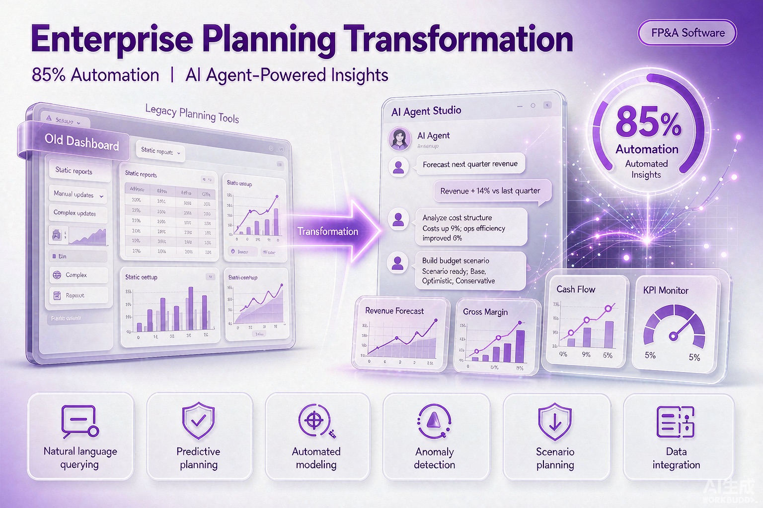 pigment 250m planning agents
