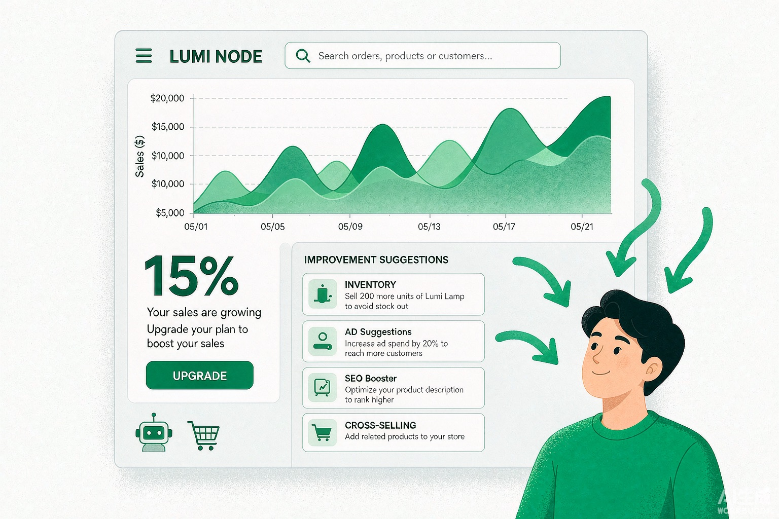 shopline growth agents ecommerce